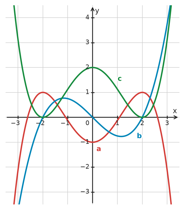 Figure for problem 532443