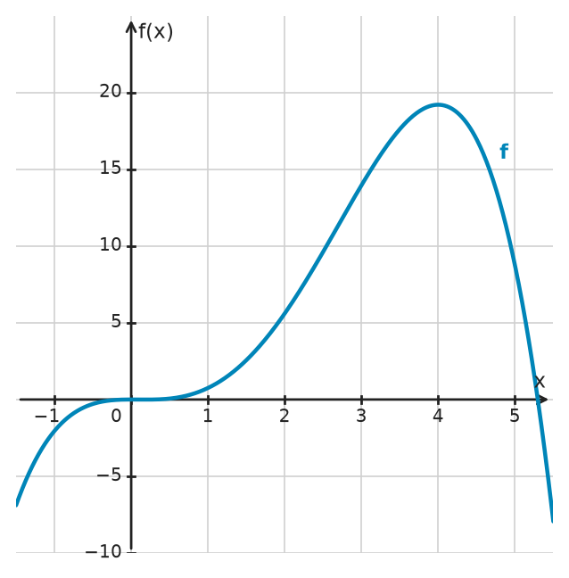 Figure for problem 532445