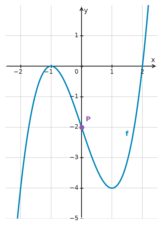 Figure for problem 532447