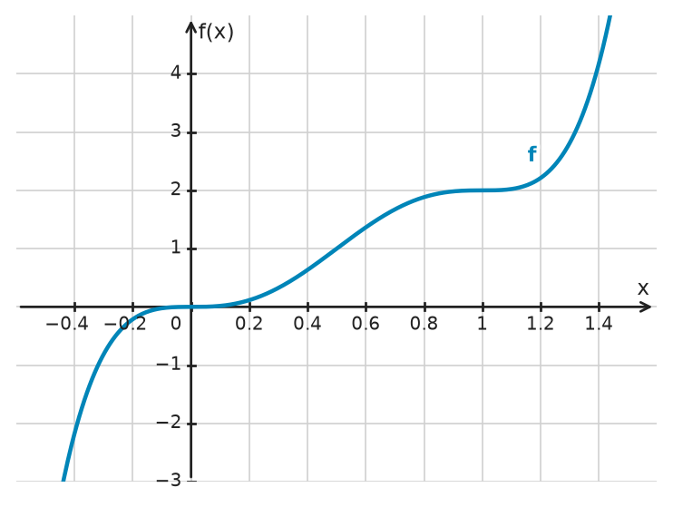 Figure for problem 532449