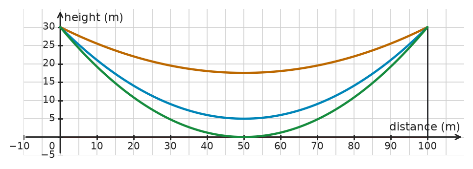 Figure for problem 532452