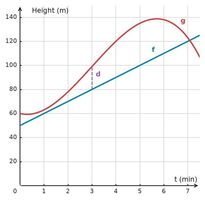 Figure for problem 532453