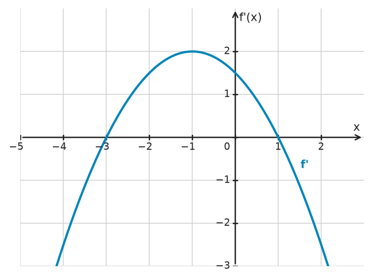 Figure for problem 532454