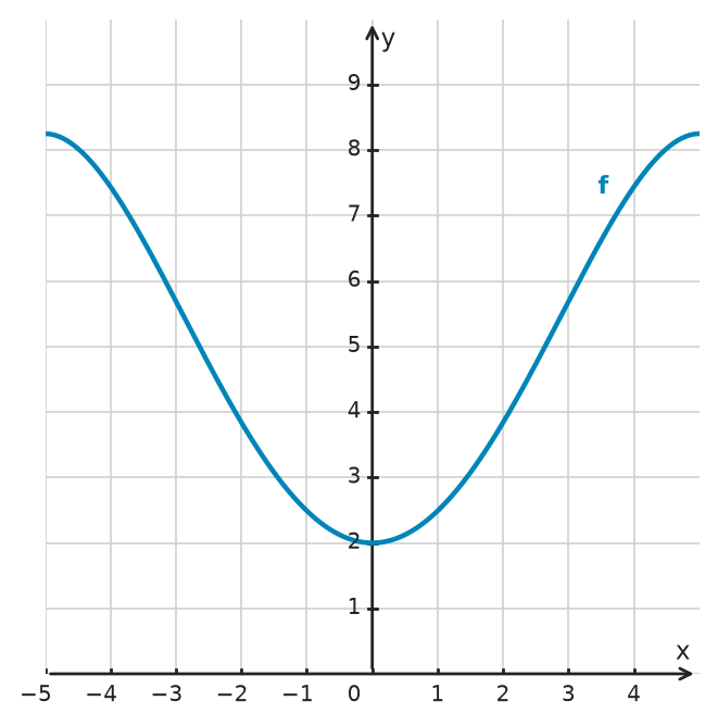 Figure for problem 532455