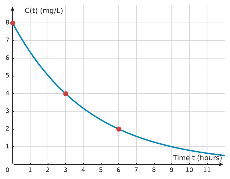 Figure for problem 532457