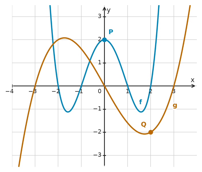 Figure for problem 532459