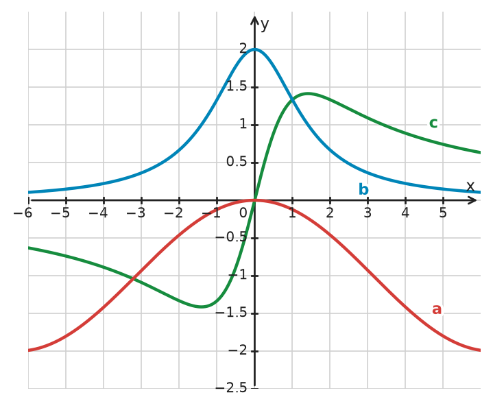 Figure for problem 532461