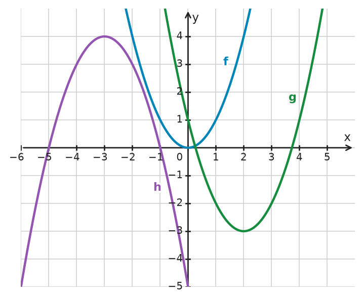 Figure for problem 532462