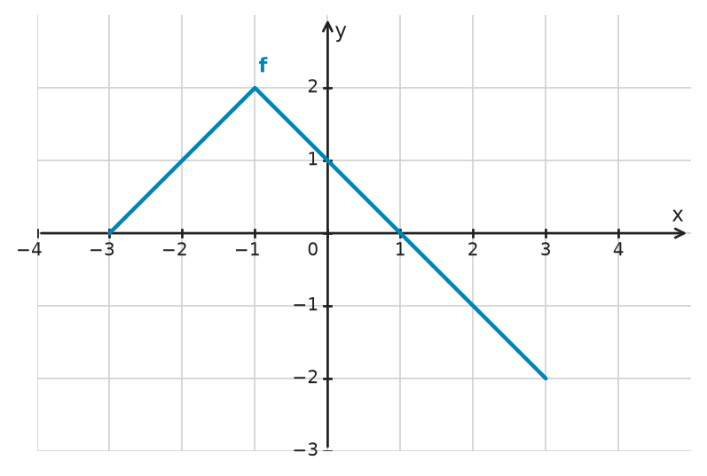 Figure for problem 532464