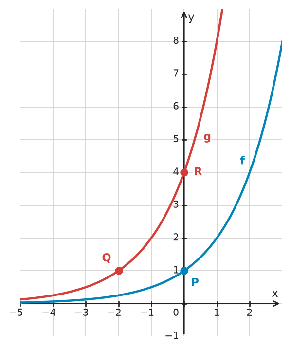 Figure for problem 532465