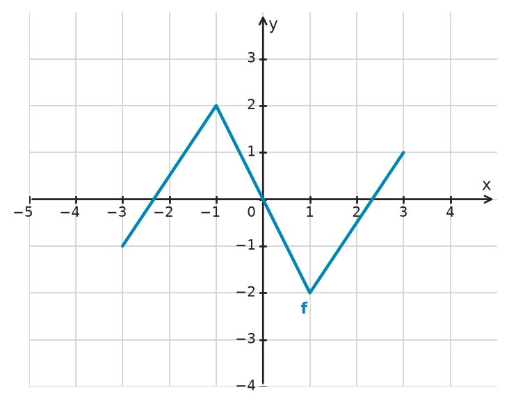 Figure for problem 532466