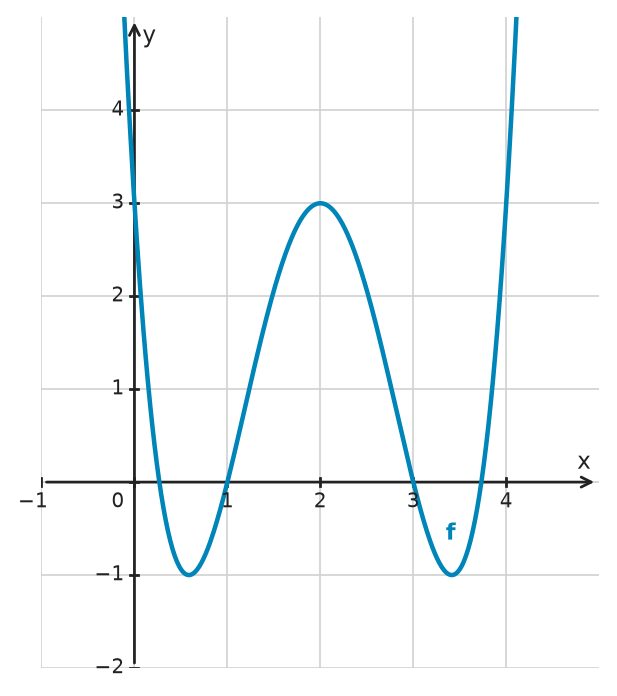 Figure for problem 532467