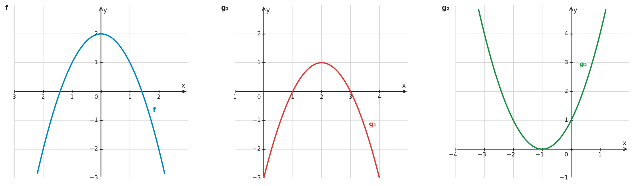 Figure for problem 532468