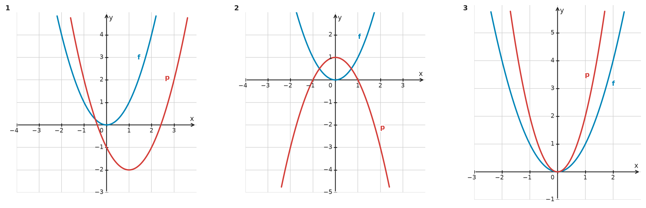 Figure for problem 532469