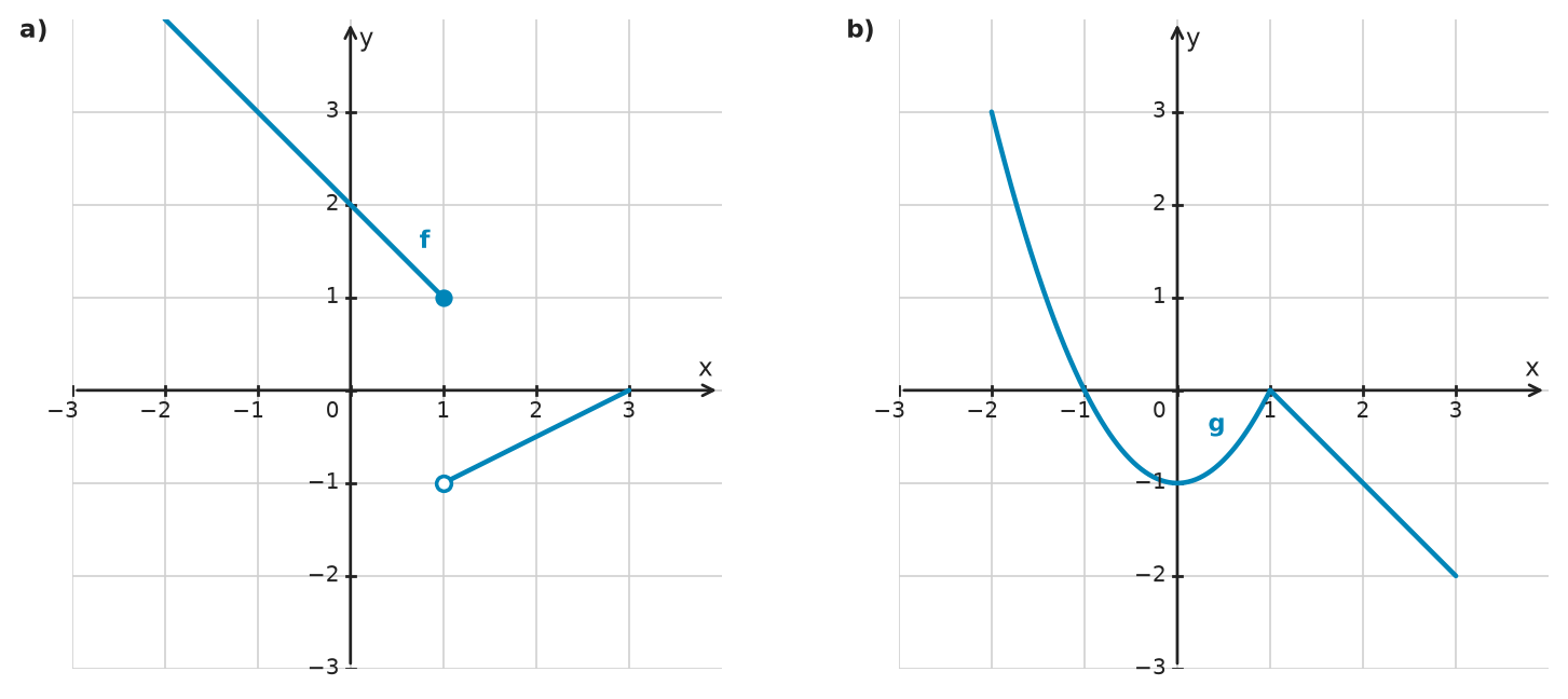 Figure for problem 532470