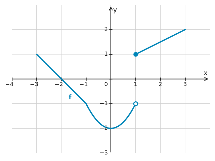 Figure for problem 532471