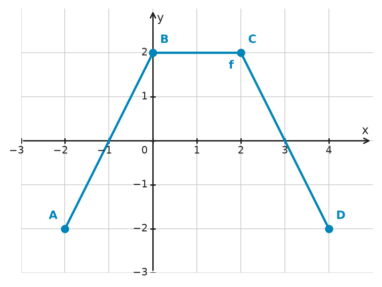Figure for problem 532472