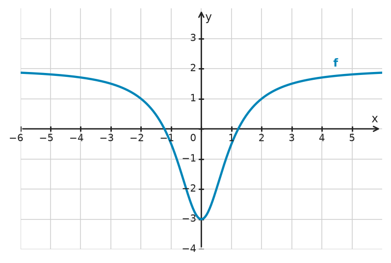 Figure for problem 532474