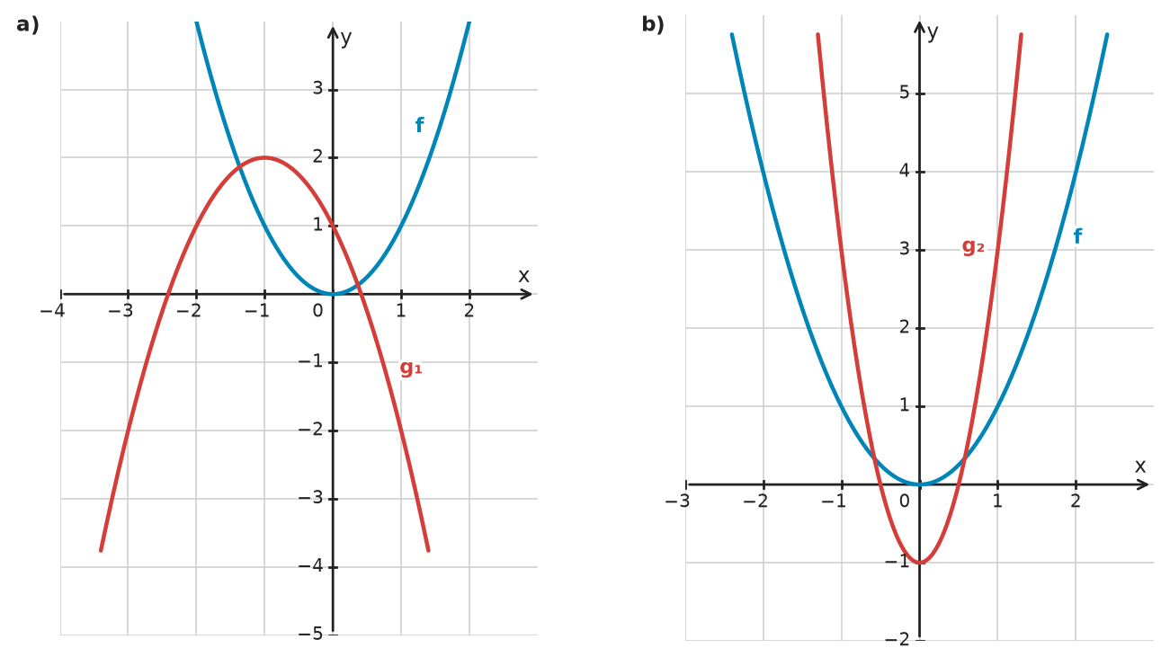 Figure for problem 532475