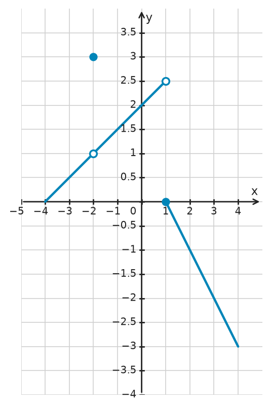 Figure for problem 532476