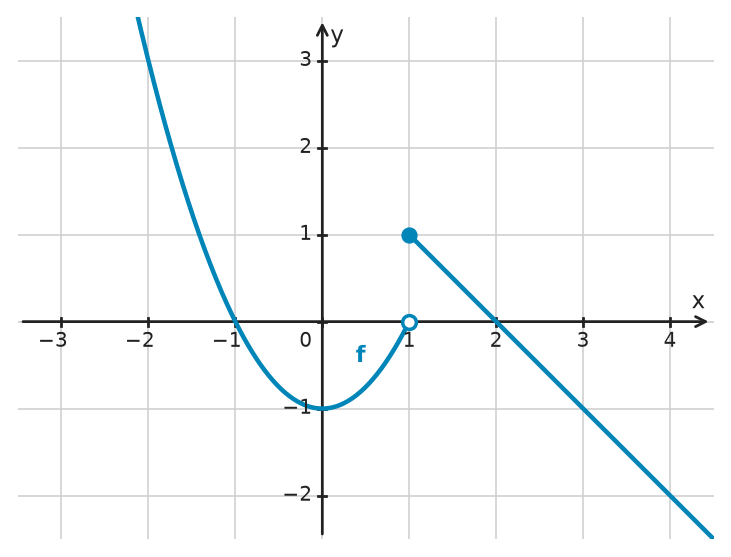 Figure for problem 532477