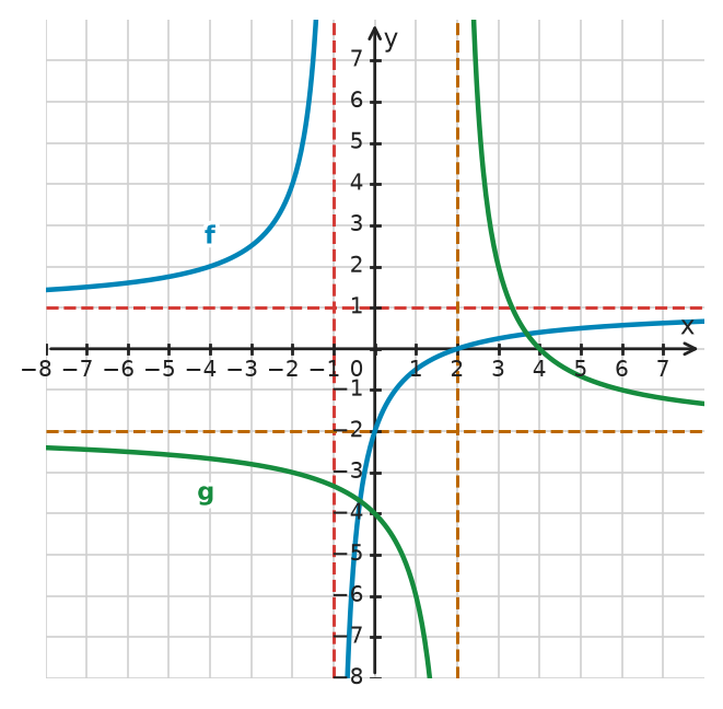 Figure for problem 532478