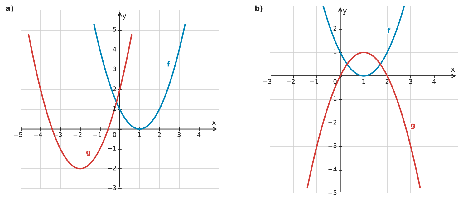 Figure for problem 532479