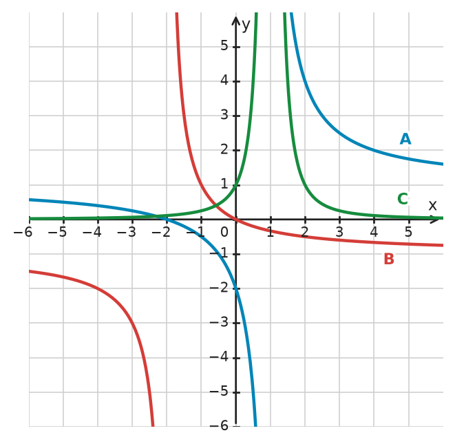 Figure for problem 532480