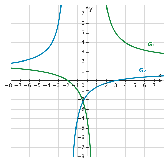 Figure for problem 532481