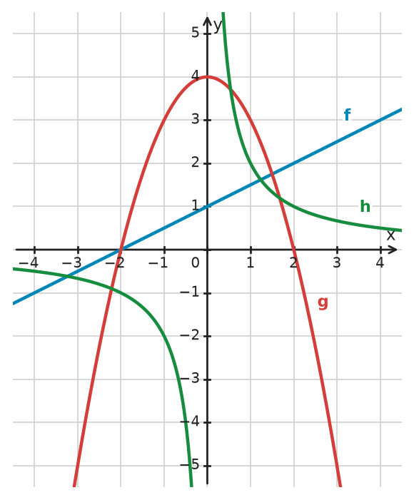 Figure for problem 532482