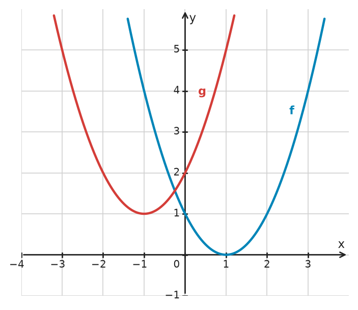 Figure for problem 532483
