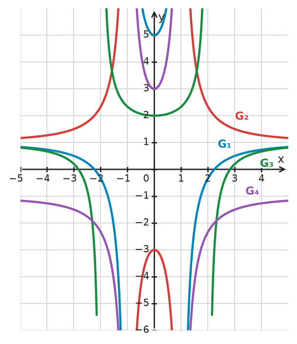 Figure for problem 532484