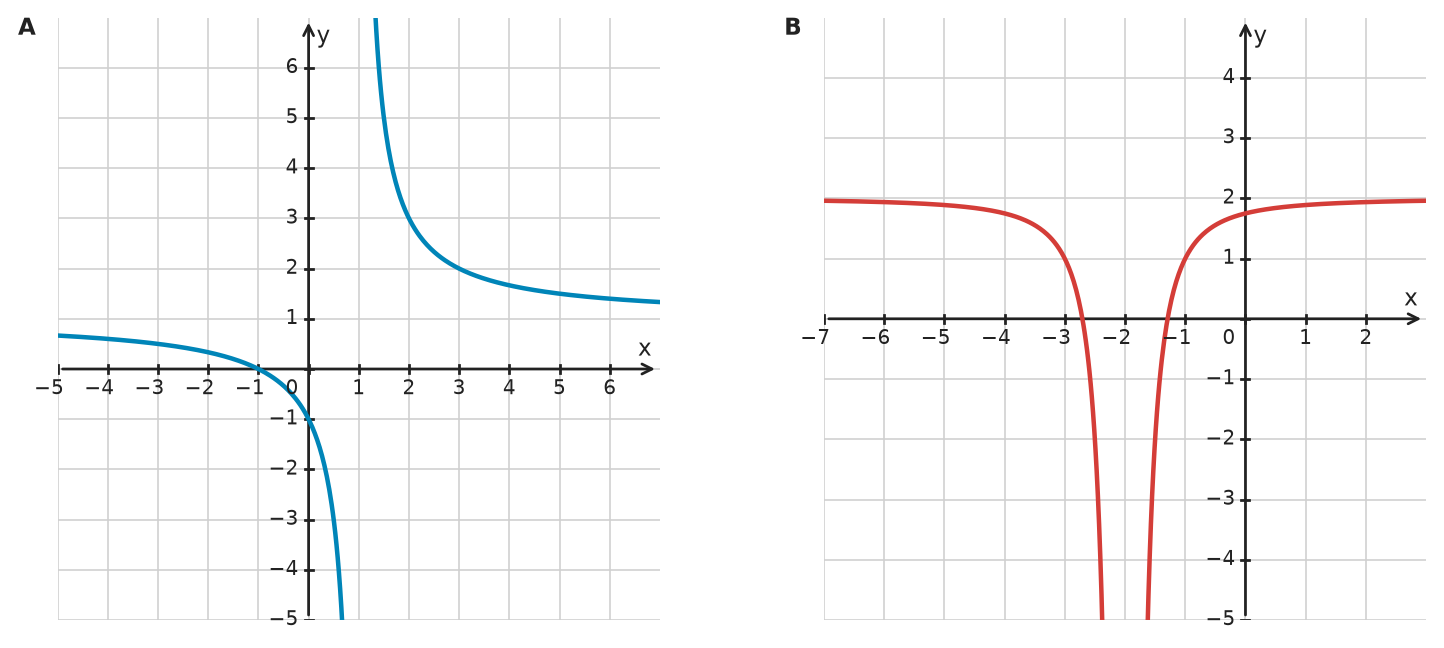 Figure for problem 532485