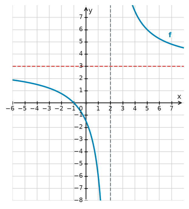 Figure for problem 532486
