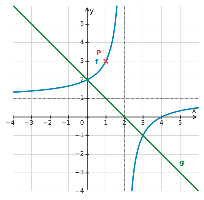 Figure for problem 532488