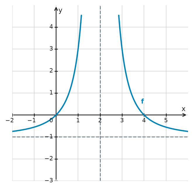 Figure for problem 532489