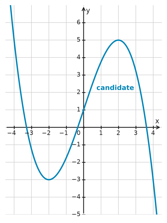 Figure for problem 532490