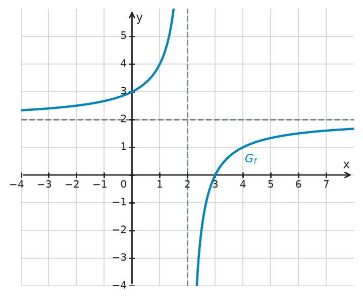 Figure for problem 532491