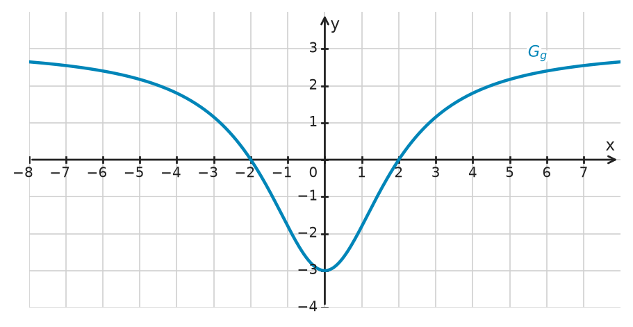 Figure for problem 532492
