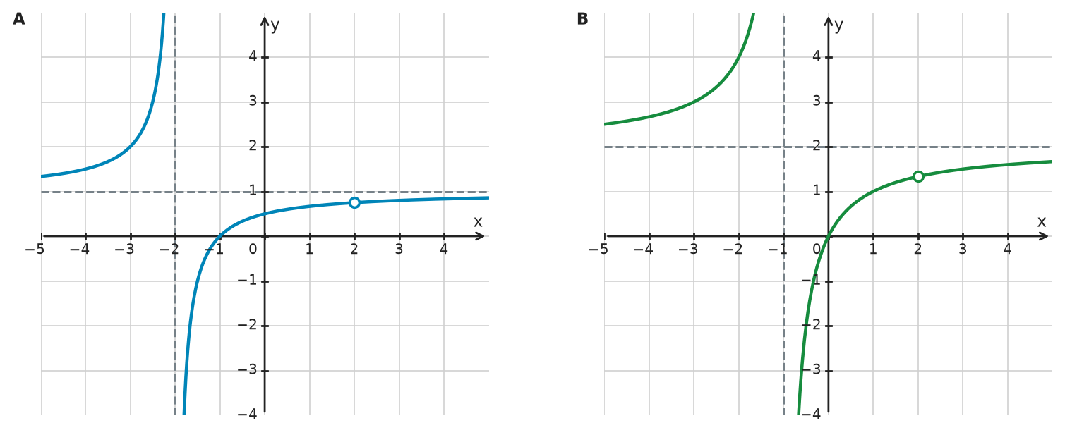 Figure for problem 532494