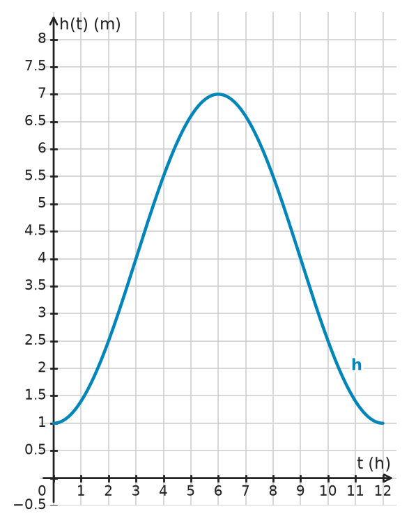 Figure for problem 532495