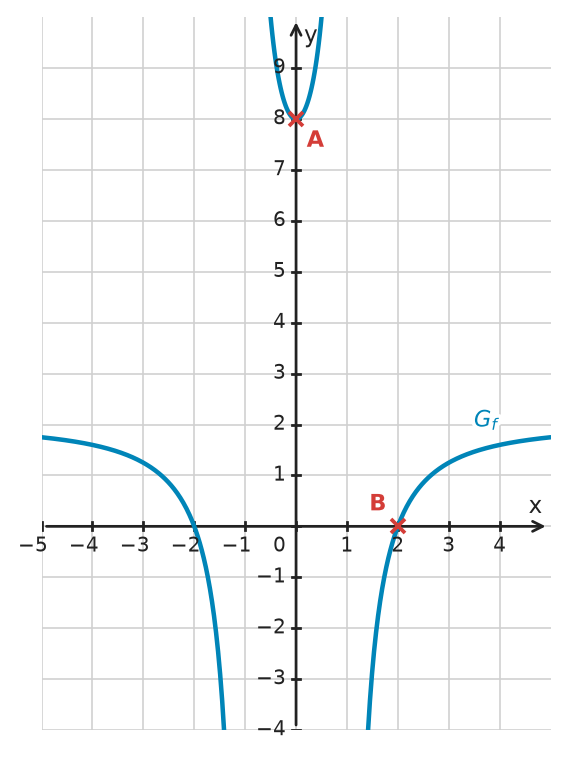 Figure for problem 532496