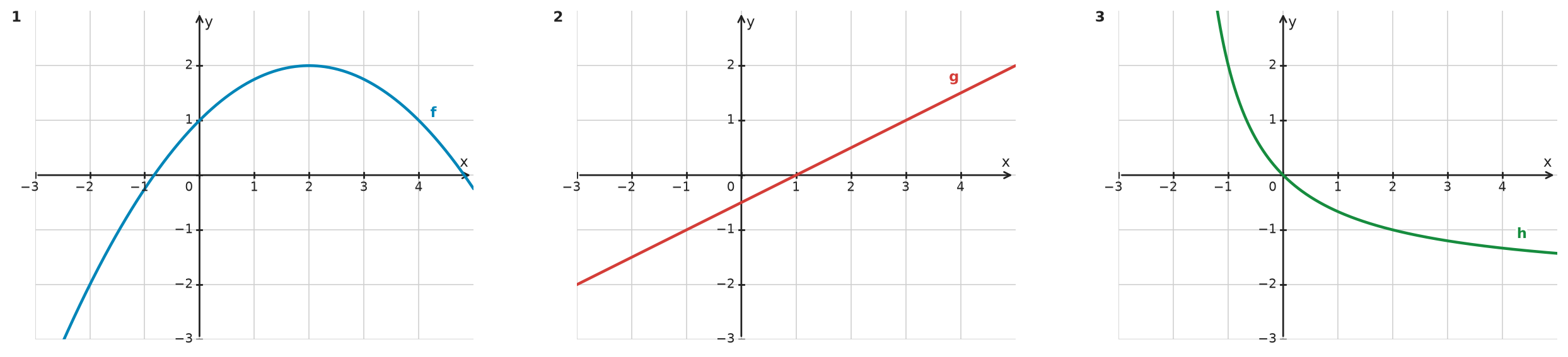 Figure for problem 532497