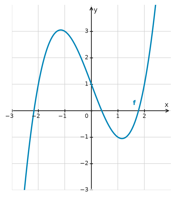 Figure for problem 532498