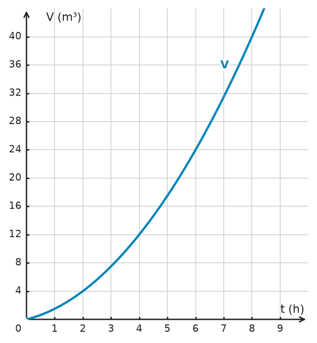 Figure for problem 532499