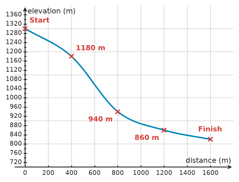 Figure for problem 532500