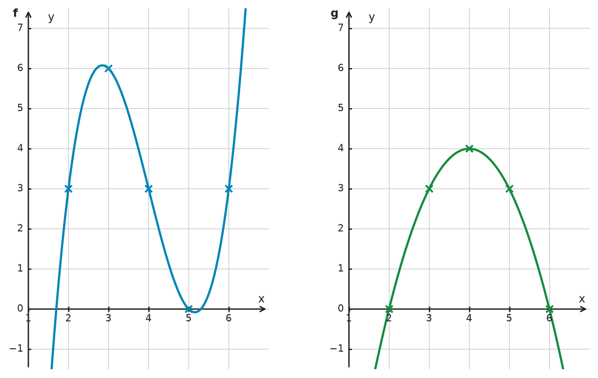 Figure for problem 532501