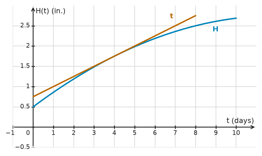Figure for problem 532502