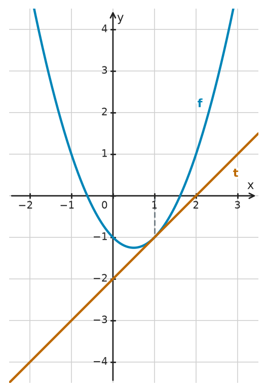 Figure for problem 532503