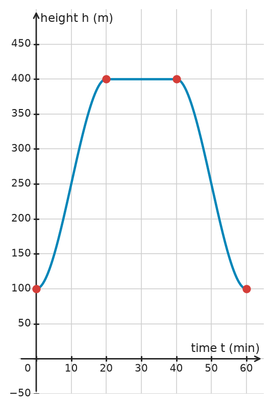 Figure for problem 532504